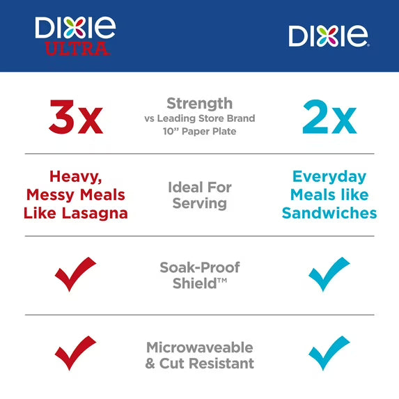 Dixie Disposable Paper Plates, 8.5", Multi-Color, 50 Count