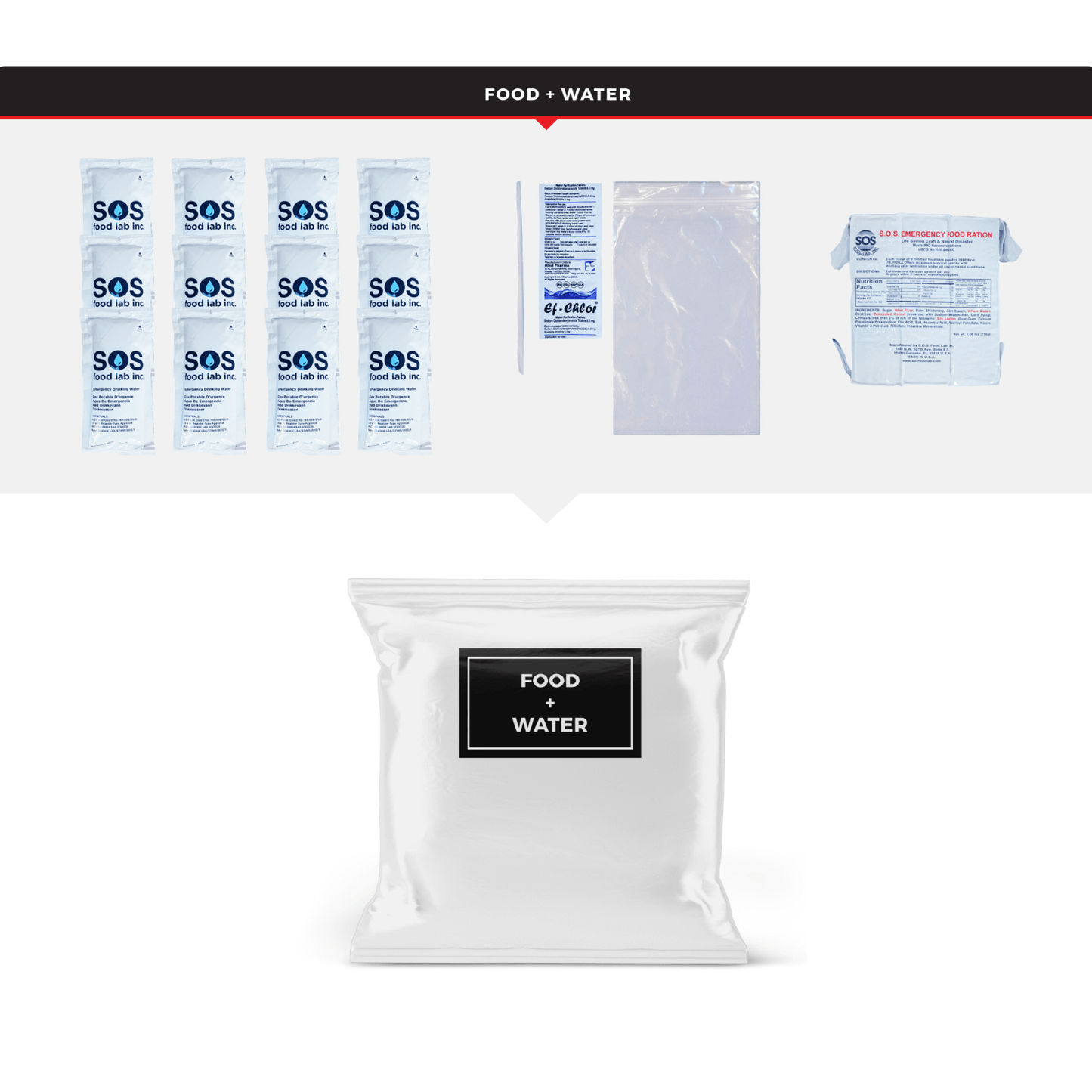 WSK Essential Survival Kit for Up To 2 People plus Dry Bag